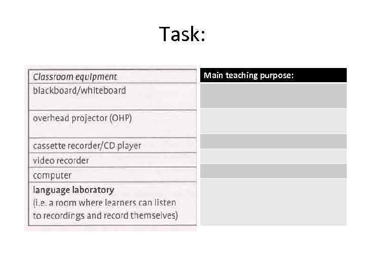 Task: Main teaching purpose: 