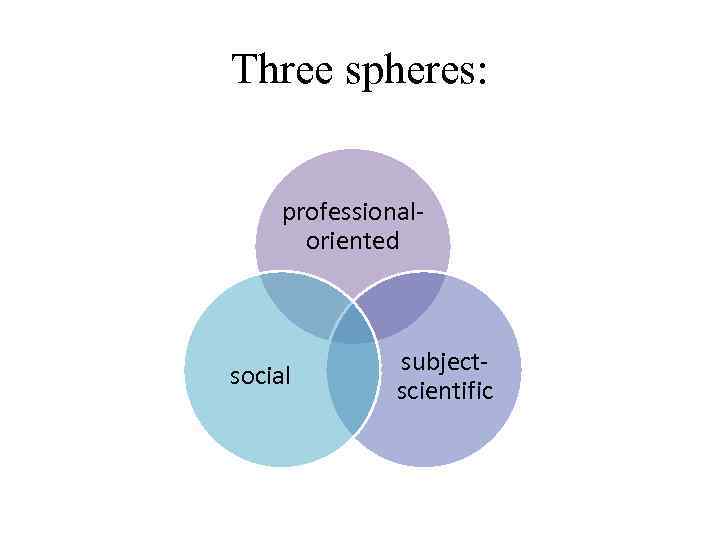 Three spheres: professionaloriented social subjectscientific 