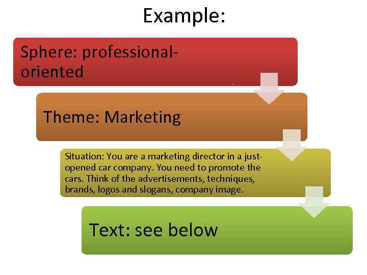 Example: Sphere: professionaloriented Theme: Marketing Situation: You are a marketing director in a justopened