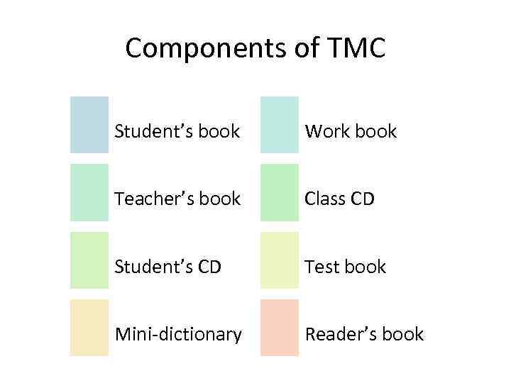 Components of TMC Student’s book Work book Teacher’s book Class CD Student’s CD Test