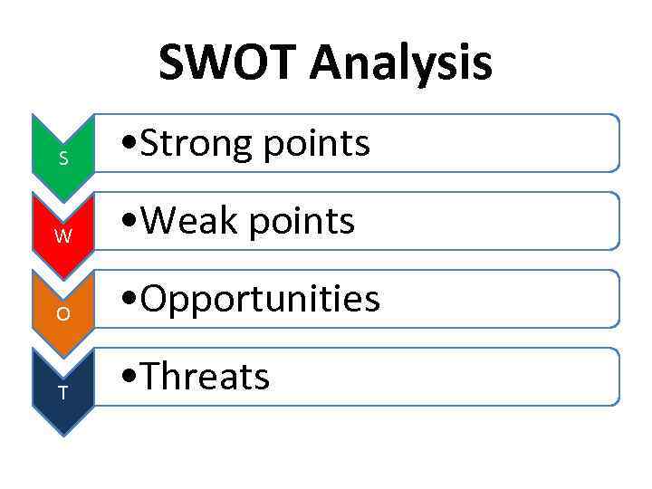 SWOT Analysis S • Strong points W • Weak points O • Opportunities T
