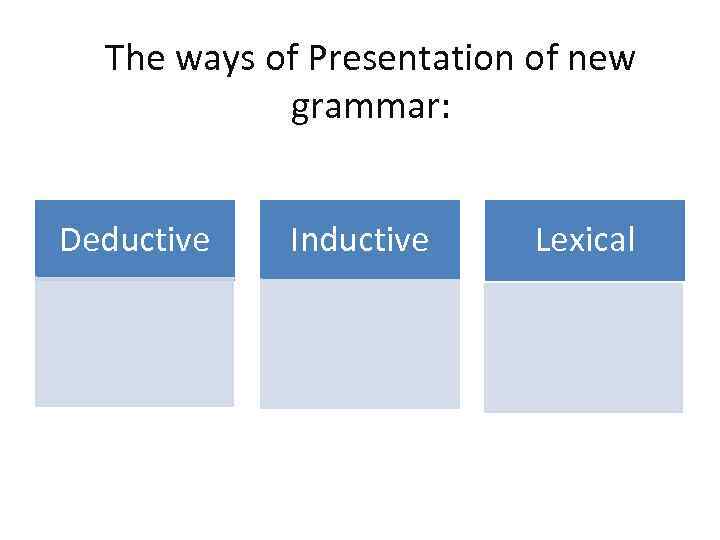 The ways of Presentation of new grammar: Deductive Inductive Lexical 