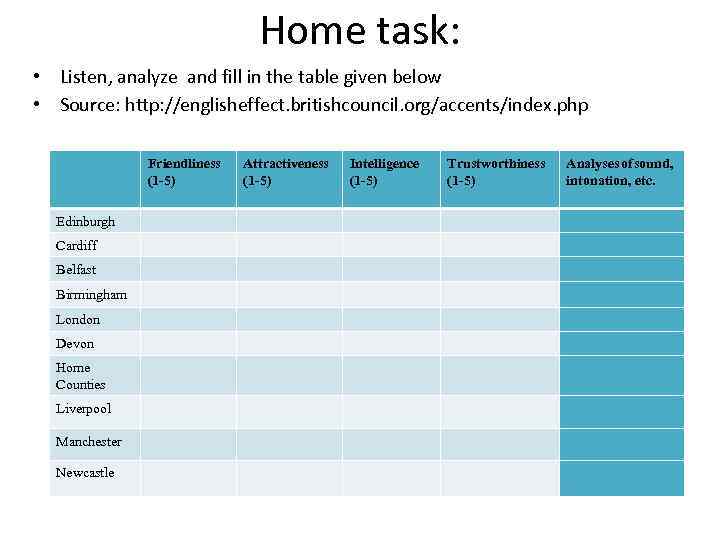 Home task: • Listen, analyze and fill in the table given below • Source: