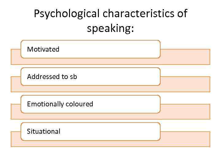 Psychological characteristics of speaking: Motivated Addressed to sb Emotionally coloured Situational 