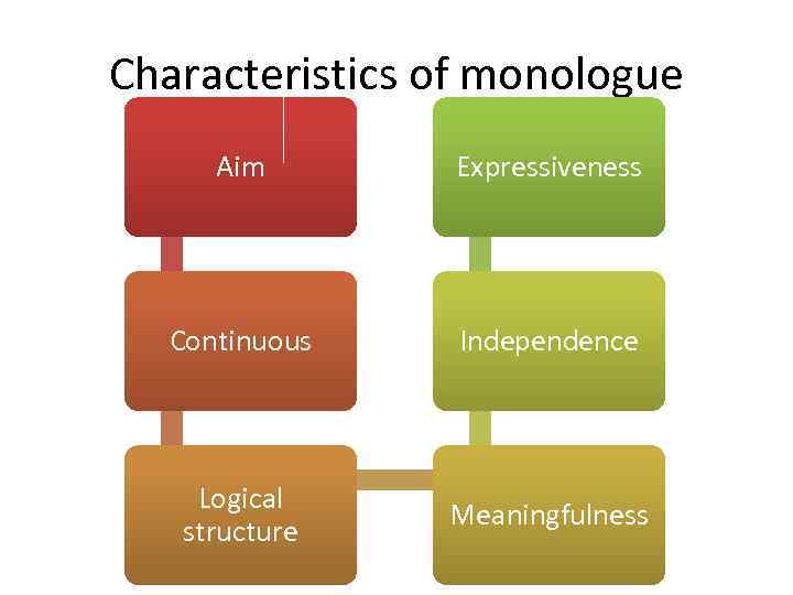 Characteristics of monologue Aim Expressiveness Continuous Independence Logical structure Meaningfulness 