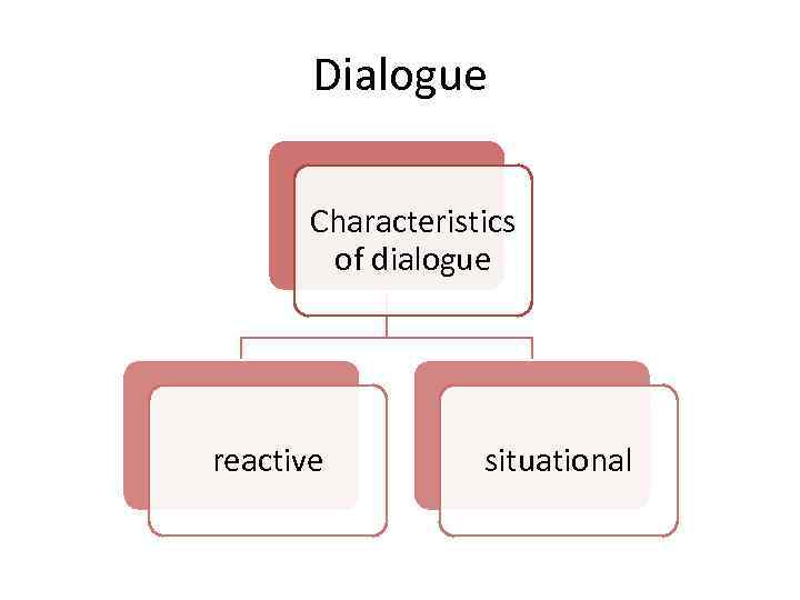 Dialogue Characteristics of dialogue reactive situational 