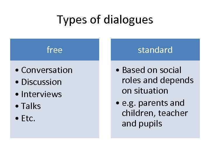 Types of dialogues free • Conversation • Discussion • Interviews • Talks • Etc.