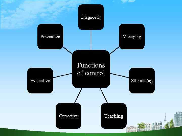 Diagnostic Preventive Managing Functions of control Evaluative Stimulating Corrective Teaching 