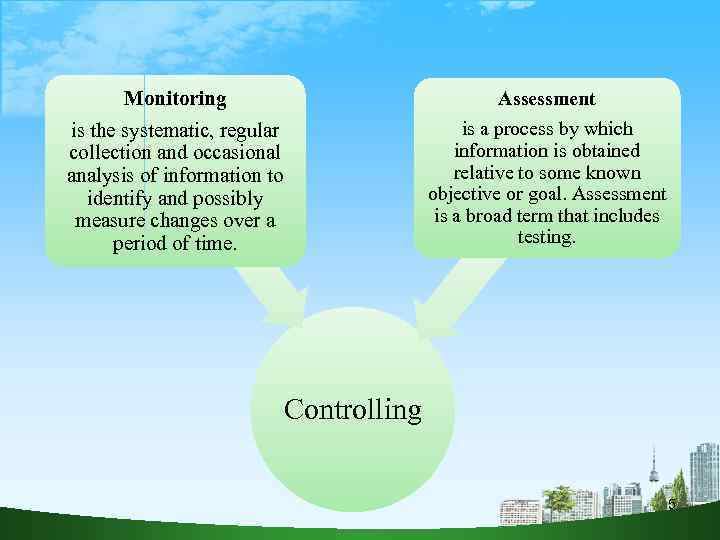 Monitoring Assessment is a process by which information is obtained relative to some known