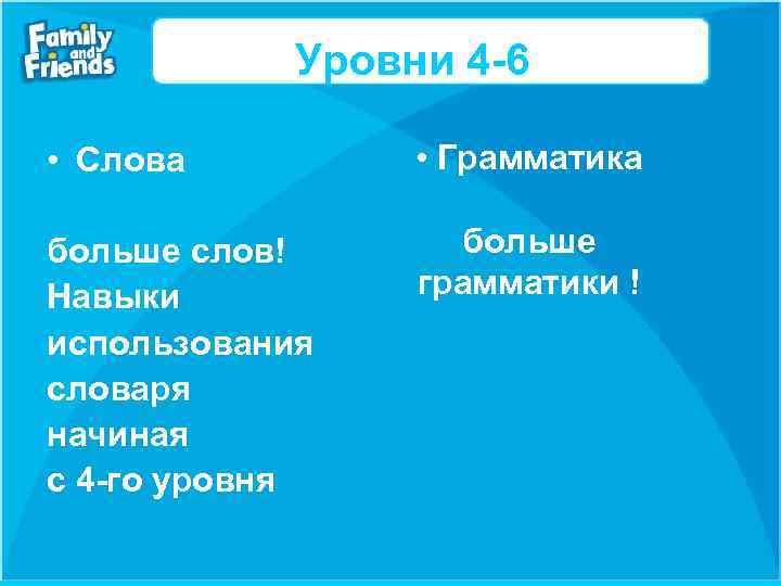 Уровни 4 -6 • Слова • Грамматика больше слов! Навыки использования словаря начиная с