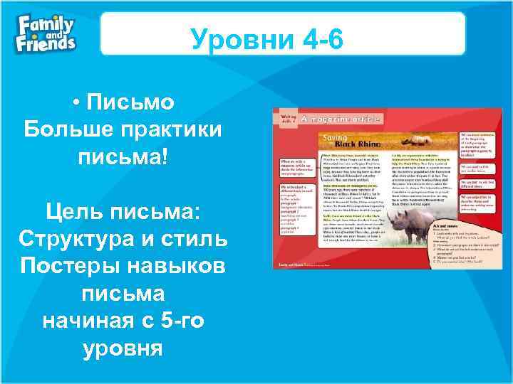 Уровни 4 -6 • Письмо Больше практики письма! Цель письма: Структура и стиль Постеры