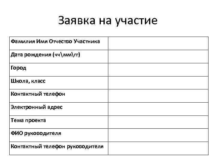 Заявка на участие Фамилия Имя Отчество Участника Дата рождения (ччммгг) Город Школа, класс Контактный