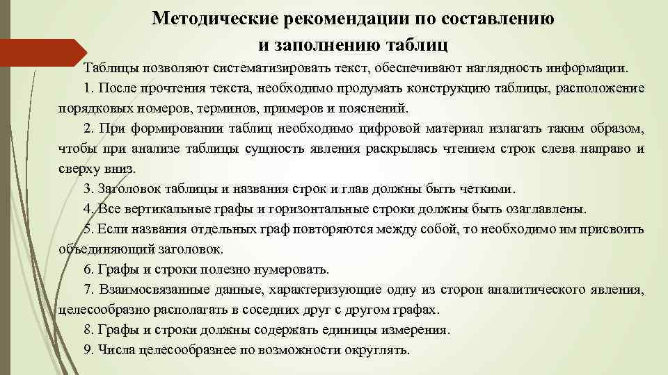 Методические рекомендации по выполнению презентаций