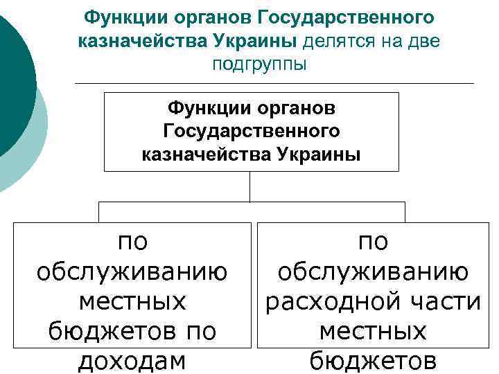 Функции органов Государственного казначейства Украины делятся на две подгруппы Функции органов Государственного казначейства Украины
