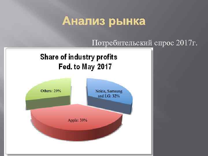 Анализ рынка Потребительский спрос 2017 г. 