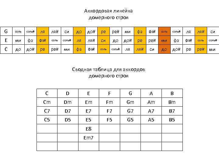 Аккордовая линейка домерного строя G соль# ля ля# си до до# ре ре# ми