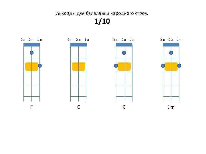 Аккорды для балалайки народного строя. 1/10 3 -я 2 -я F 1 -я 3