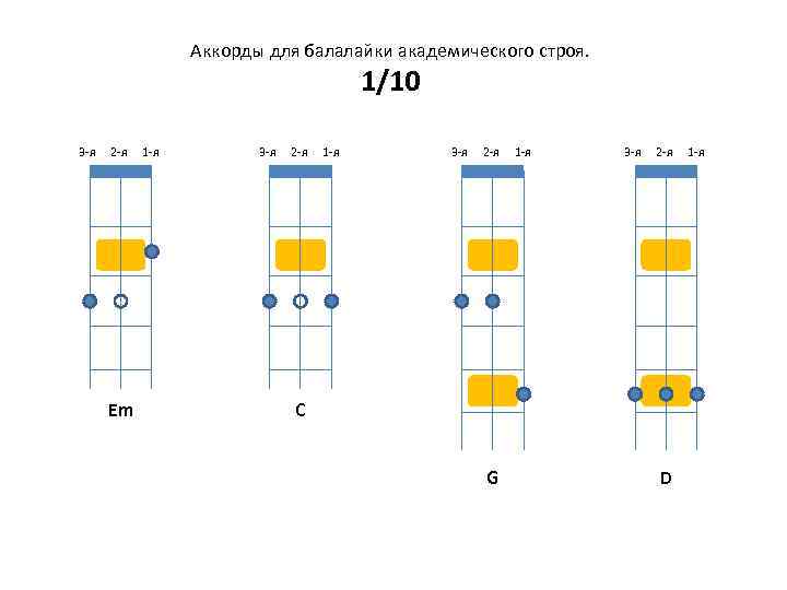 Все идет по плану на балалайке аккорды