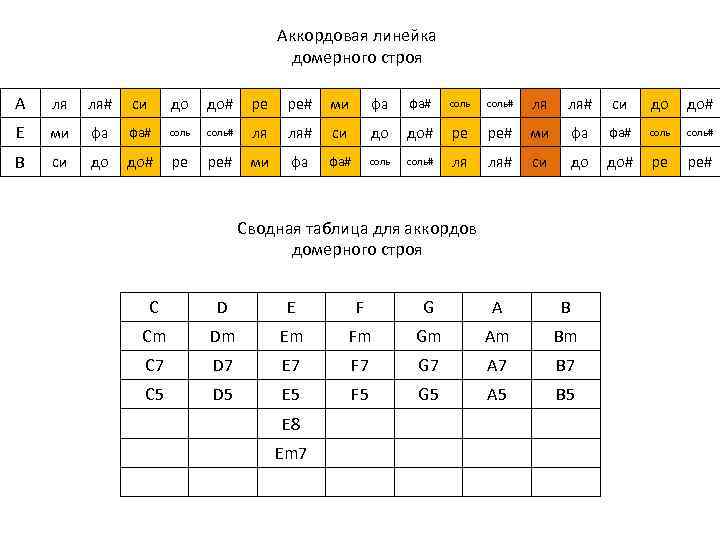 Аккордовая линейка домерного строя A ля ля# си до до# ре ре# ми фа