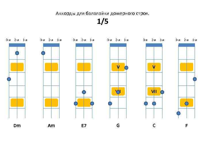 Аккорды для балалайки домерного строя. 1/5 3 -я 2 -я 1 -я 3 -я