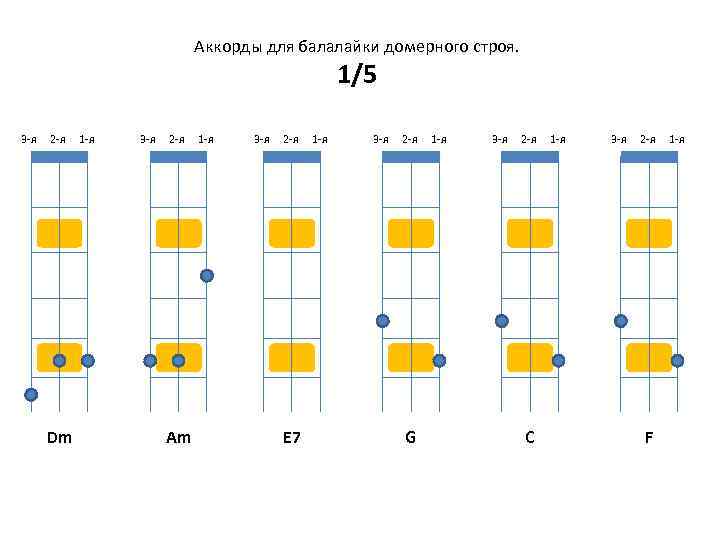 Аккорды для балалайки домерного строя. 1/5 3 -я 2 -я Dm 1 -я 3
