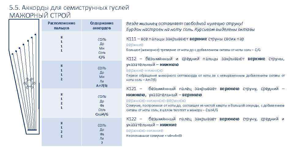 Строй длина