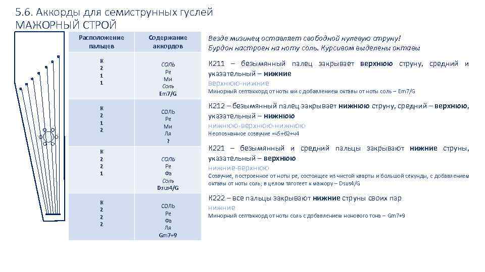 Гусли чертежи размеры