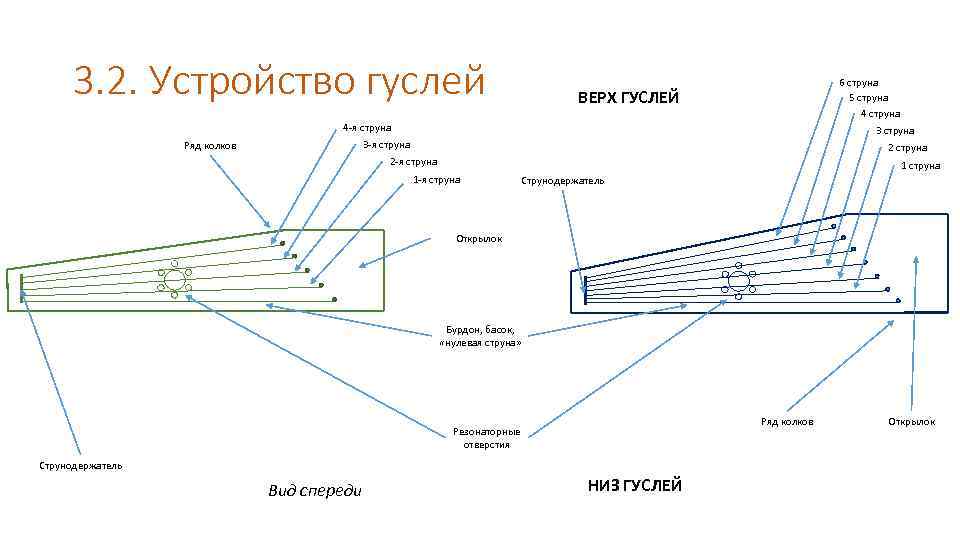 Гусли своими руками чертежи