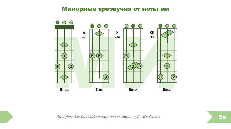 Минорные трезвучия от ноты ми МИ X V лад Б 1 лад Б Б