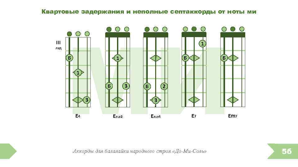 Квартовые задержания и неполные септаккорды от ноты ми III лад МИ 1 Б Б