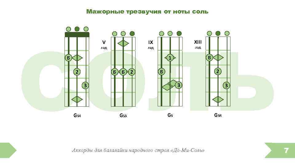 Мажорные трезвучия от ноты соль СОЛЬ XIII IX V лад лад Б 1 Б