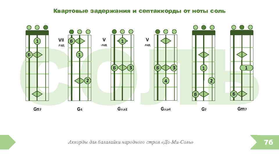 Квартовые задержания и септаккорды от ноты соль СОЛЬ 1 VII лад V Б V