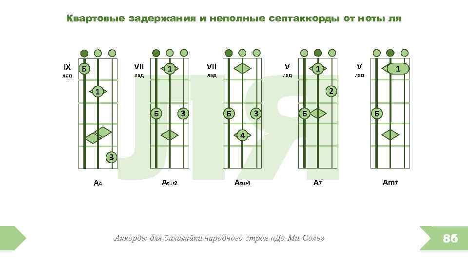 Квартовые задержания и неполные септаккорды от ноты ля IX лад ЛЯ VII Б VII