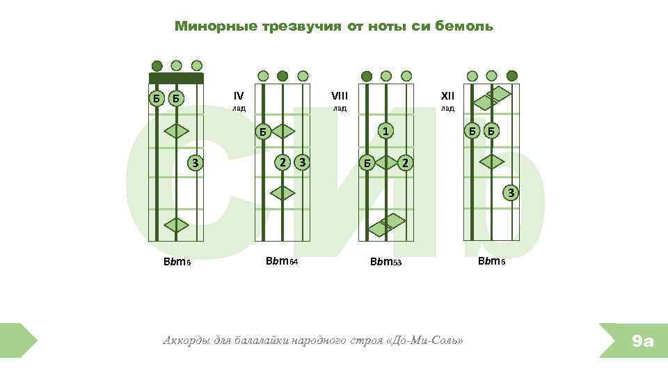 Аккорды для балалайки для начинающих картинки с цифрами