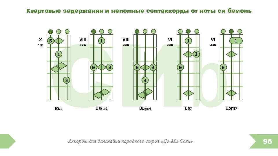 Квартовые задержания и неполные септаккорды от ноты си бемоль X лад СИb VIII Б