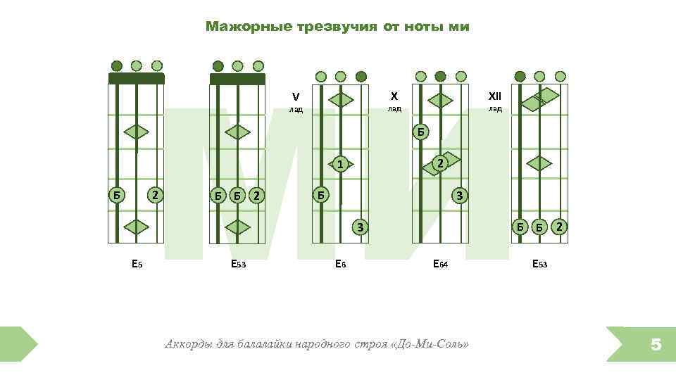 Мажорные трезвучия от ноты ми МИ X V XII лад лад Б 2 1