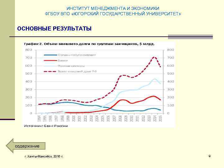 ИНСТИТУТ МЕНЕДЖМЕНТА И ЭКОНОМИКИ ФГБОУ ВПО «ЮГОРСКИЙ ГОСУДАРСТВЕННЫЙ УНИВЕРСИТЕТ» ОСНОВНЫЕ РЕЗУЛЬТАТЫ содержание г. Ханты-Мансийск,