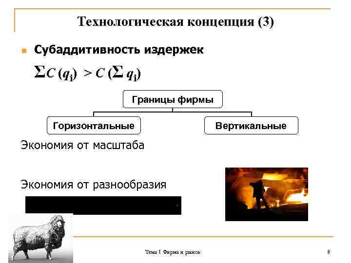 Технологическая концепция (3) n Субаддитивность издержек ΣC (qi) > C (Σ qi) Границы фирмы