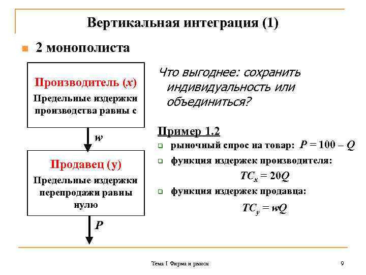 Вертикальная интеграция (1) n 2 монополиста Производитель (x) Предельные издержки производства равны с w