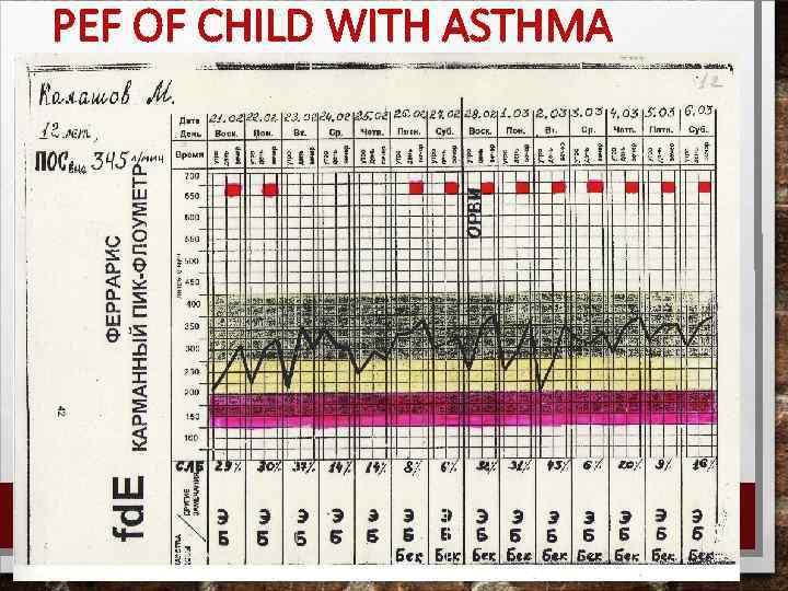 PEF OF CHILD WITH ASTHMA 