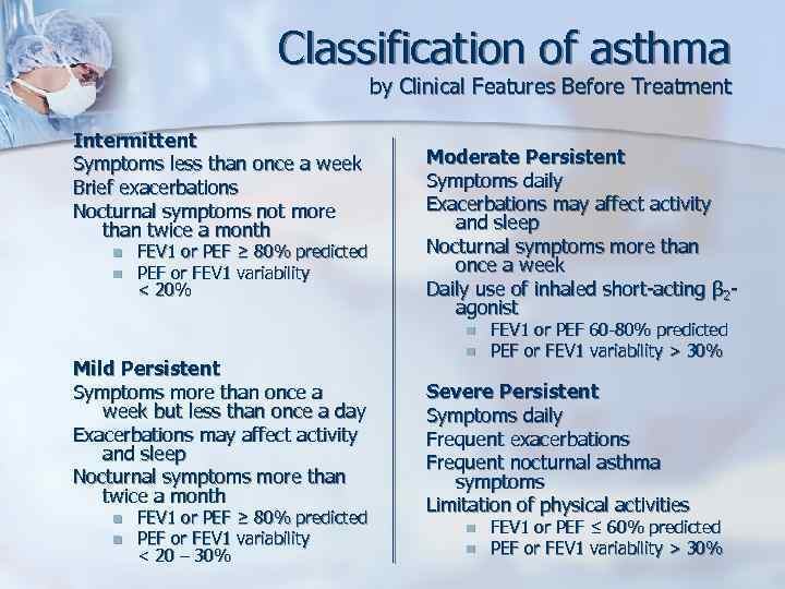 Classification of asthma by Clinical Features Before Treatment Intermittent Symptoms less than once a