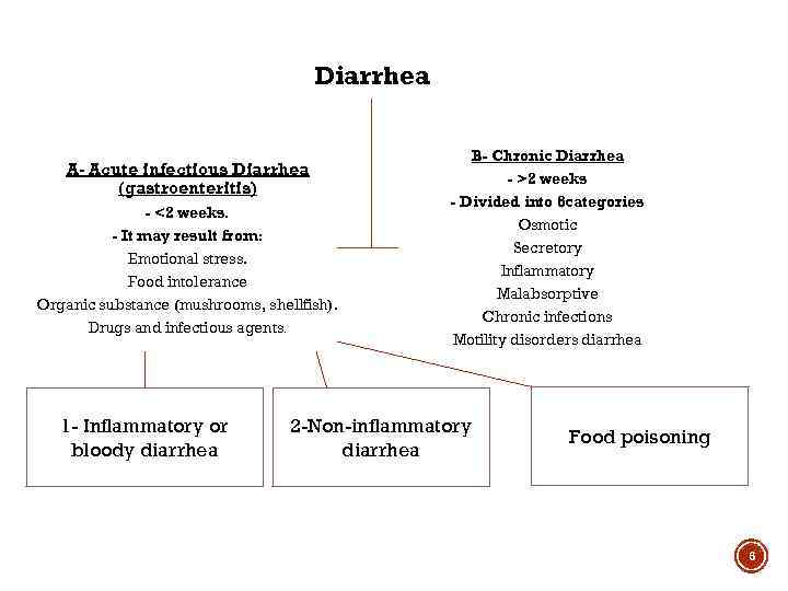 Diarrhea A- Acute infectious Diarrhea (gastroenteritis) - <2 weeks. - It may result from: