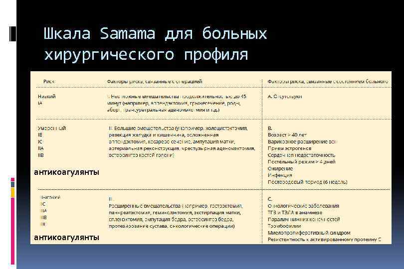 Шкала Samama для больных хирургического профиля антикоагулянты 