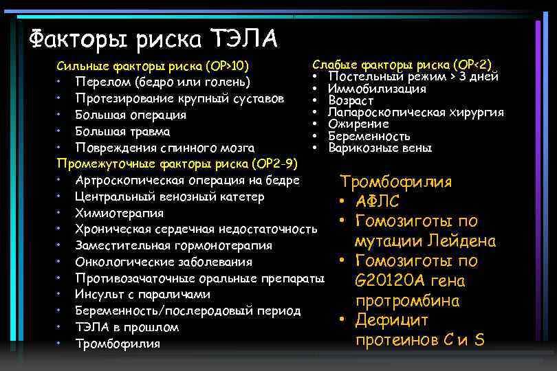 Факторы риска ТЭЛА Слабые факторы риска (OP<2) Сильные факторы риска (OP>10) • Постельный режим