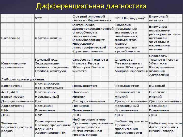 Дифференциальная диагностика 