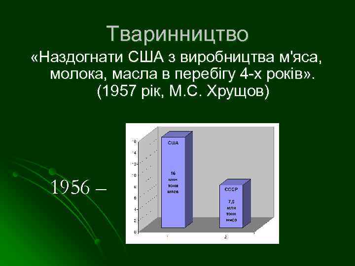 Тваринництво «Наздогнати США з виробництва м'яса, молока, масла в перебігу 4 -х років» .