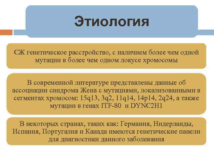 Этиология СЖ генетическое расстройство, с наличием более чем одной мутации в более чем одном