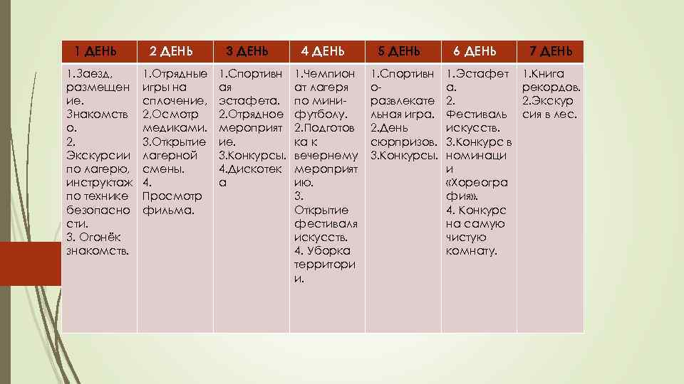 1 ДЕНЬ 1. Заезд, размещен ие. Знакомств о. 2. Экскурсии по лагерю, инструктаж по