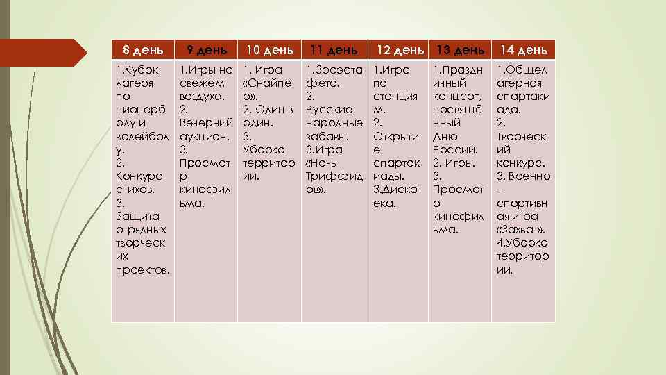 8 день 9 день 10 день 11 день 12 день 13 день 14 день