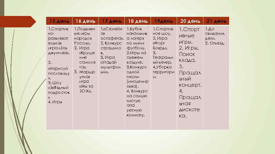 15 день 16 день 17 день 18 день 19 день 20 день 1. Спортив